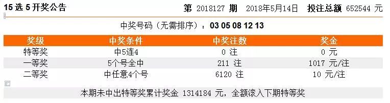 2025年新奥门天天开彩014期 01-21-29-39-27-44T：11