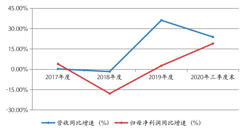 白小姐三肖三期必出一期开奖虎年039期 03-19-33-39-49-04T：28