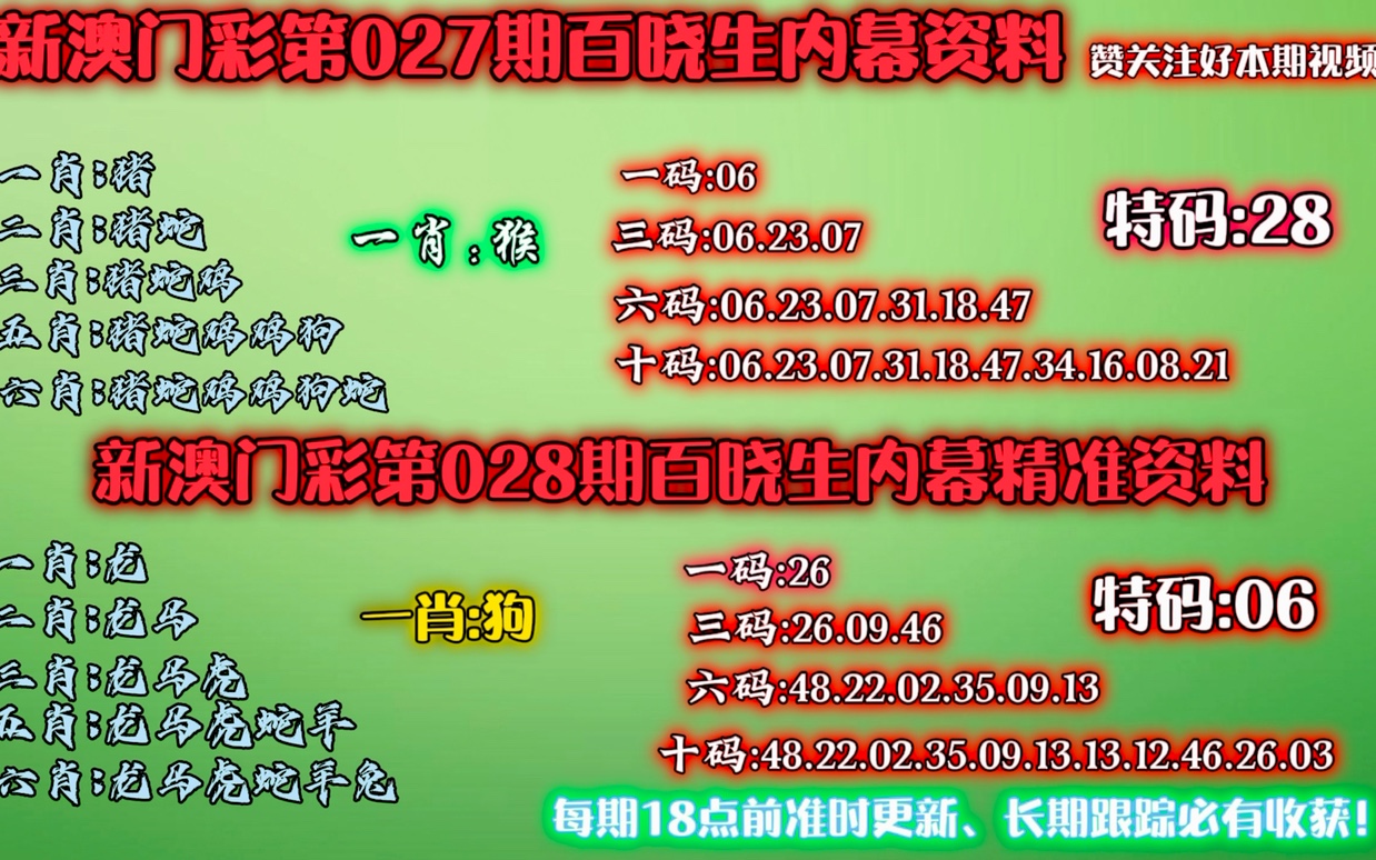 一肖一码100%澳门079期 12-21-22-33-36-47W：45