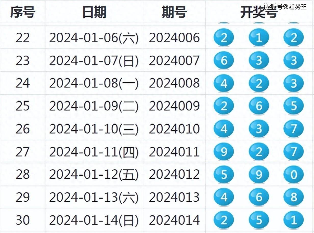 2025新奥历史开奖结果查询071期 08-09-10-15-27-35C：15