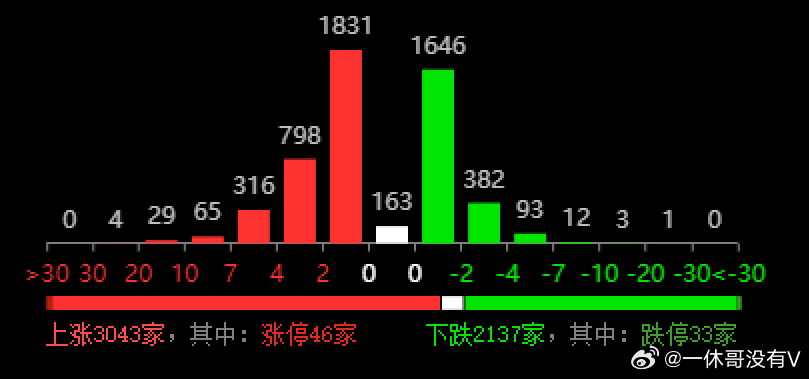 2025新澳开奖结果059期 07-41-14-15-47-09T：22