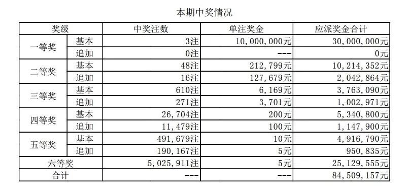 2025年新澳门免费资料大全091期 03-11-21-27-44-48H：48