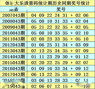 2025年正版资料免费025期 02-03-15-17-18-31Q：38