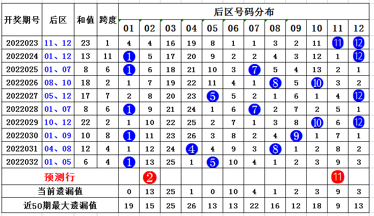 24年新澳免费资料014期 12-19-22-23-25-34A：33