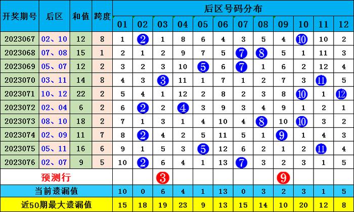 2025香港全年免费资料公开063期 07-11-14-22-35-41G：25