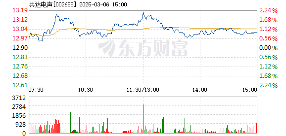 新澳门彩4949历史记录041期 03-19-20-22-38-46D：18